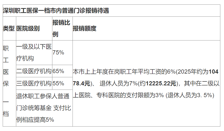 详细阅读:新昌最新深圳医保24小时咨询电话方法分析(最方便真实的新昌深圳医保24小时咨询电话是多少方法) 新昌最新深圳医保24小时咨询电话方法分析(最方便真实的新昌深圳医保24小时咨询电话是多少方法)
