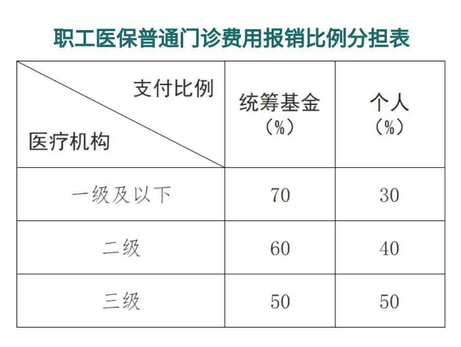 新昌最新医保卡每月打入多少钱方法分析(最方便真实的新昌北京医保卡每月打入多少钱方法)
