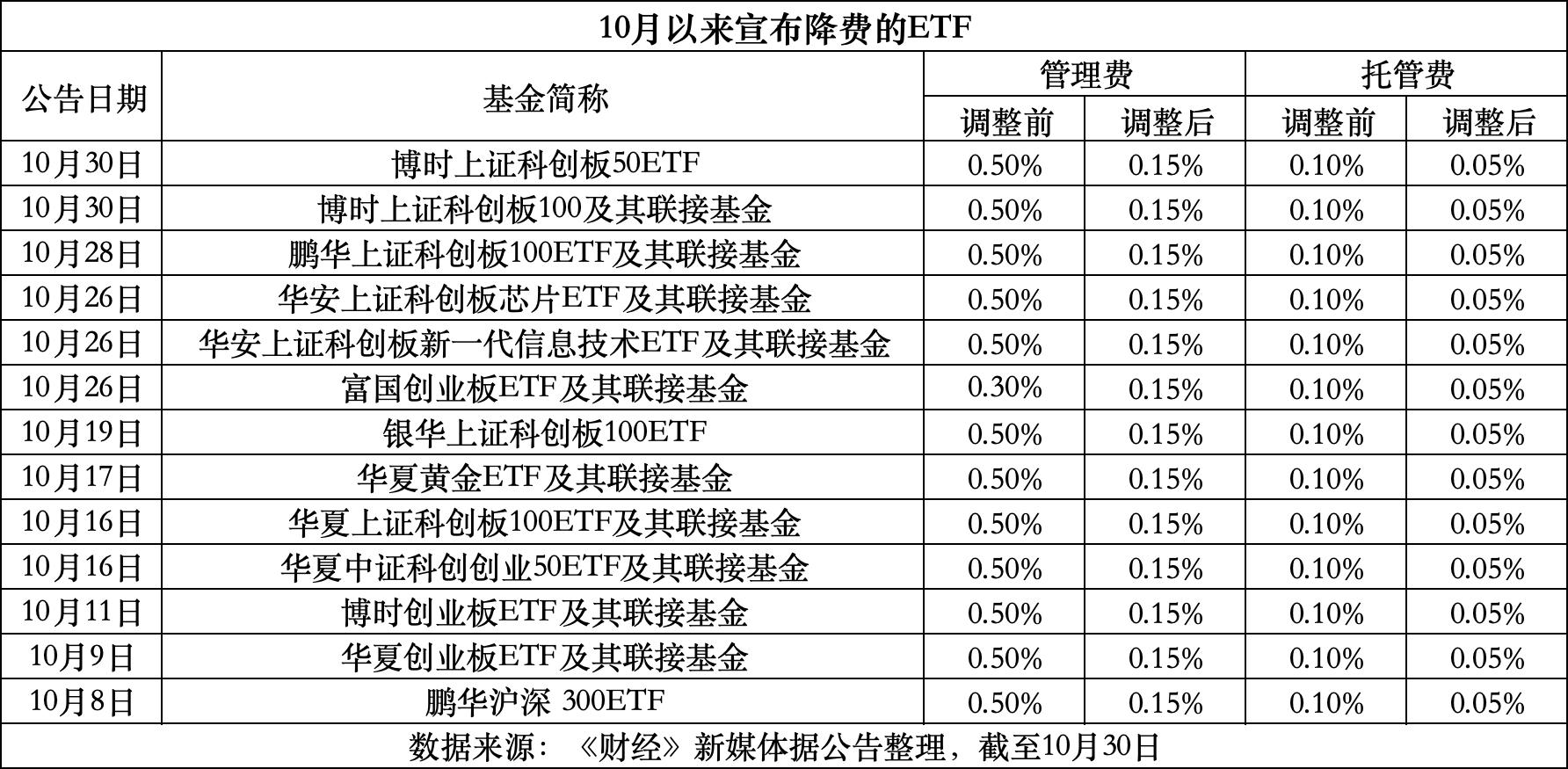新昌最新费率1.5%是多少钱方法分析(最方便真实的新昌费率146%是多少方法)