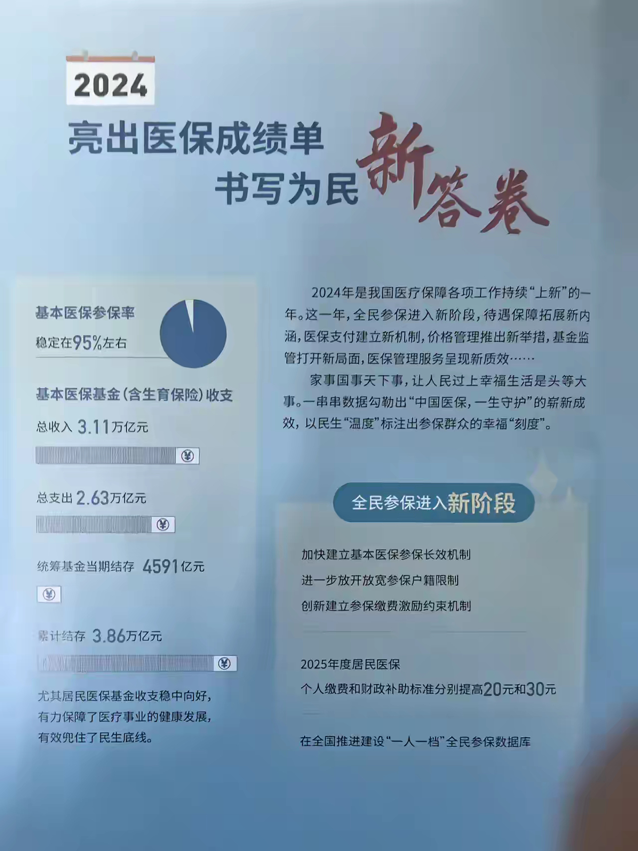 新昌最新医保报销85%怎么算方法分析(最方便真实的新昌医保报销85%具体计算方法)