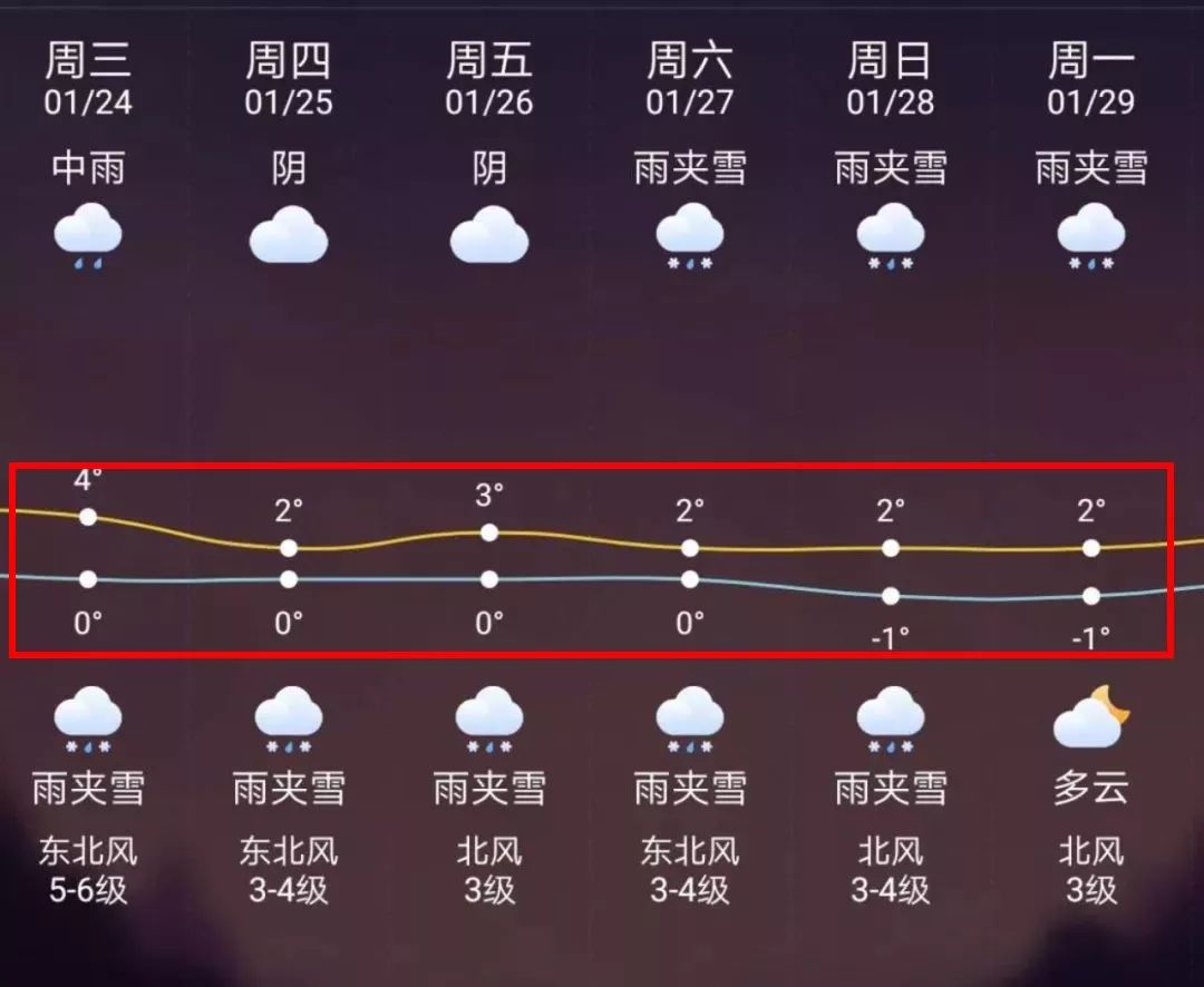 新昌最新上海24小时天气预报方法分析(最方便真实的新昌天气预报24小时详情软件方法)