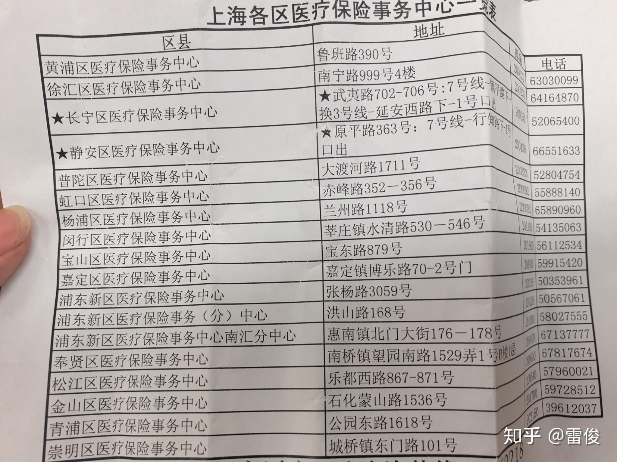 新昌最新上海套医保卡一般几个点方法分析(最方便真实的新昌上海套医保卡一般几个点报销方法)