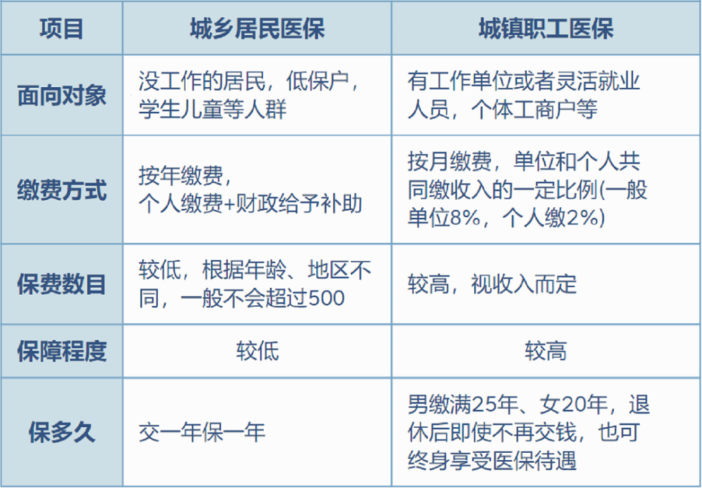 新昌最新灵活就业医保8%和5%区别方法分析(最方便真实的新昌灵活就业医保6%和9%的区别方法)