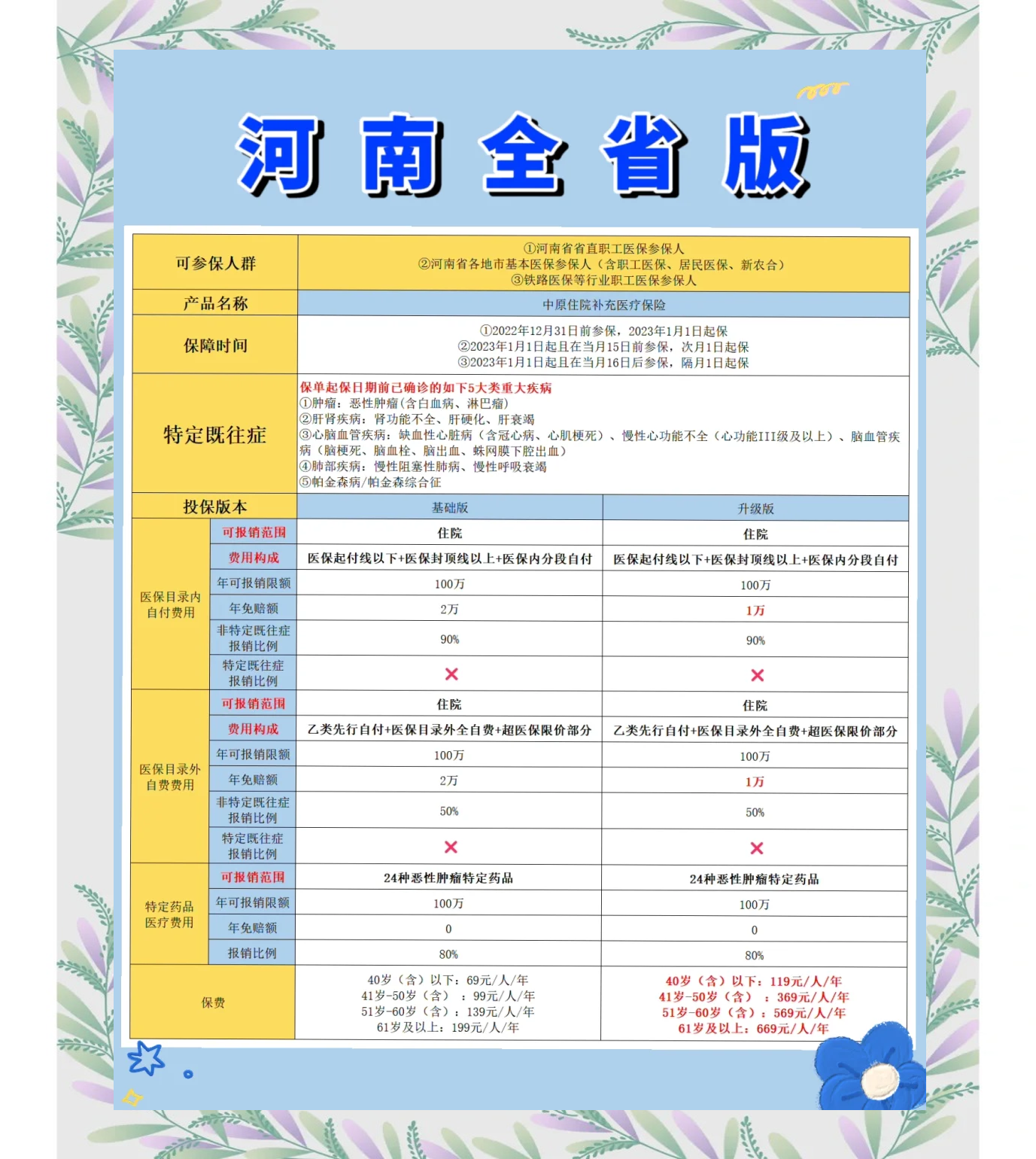 新昌最新城市惠民保障怎么取消方法分析(最方便真实的新昌如何取消惠民保自动续费方法)